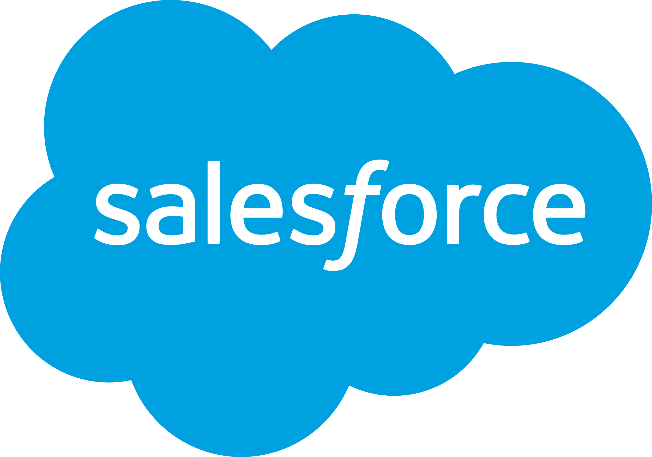 Salesforce image